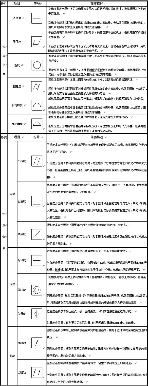 CAD三维教程：在南宫28ng3D中插入形位公差 